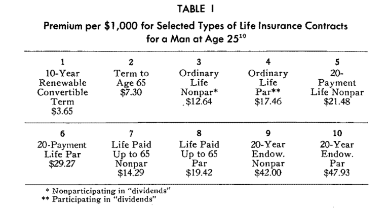 premiums-and-benefits-examples-bonknote